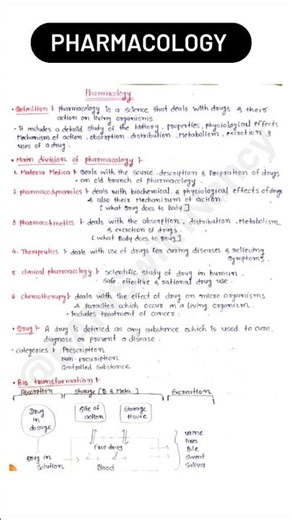 💊 Pharmacology – Introduction & Branches Explained Simply!#pharmacology #medicalstudent #pharmanotes