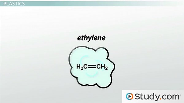 Monomers & Polymers | Definition, Difference & Examples