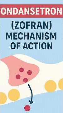 Do You REALLY Understand Serotonin Syndrome?