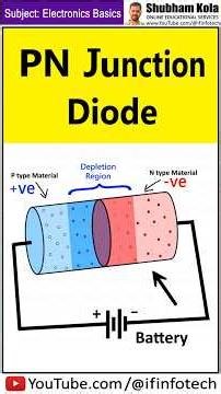 Junction Diode Explained Simply #shorts | Electronics Basics | Shubham Kola