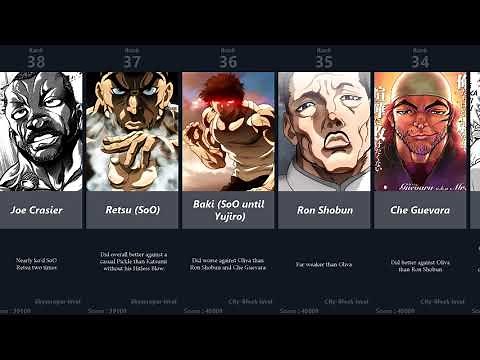 BAKI POWER LEVEL RANKING