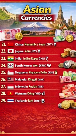 countries currency list