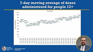 36K views · 639 reactions | More and more Texans are getting...