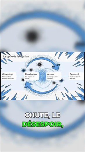 Le piège de l'addiction: un cycle infernal