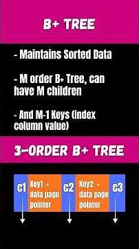 Database Indexing and B+ Tree #softwareengineer