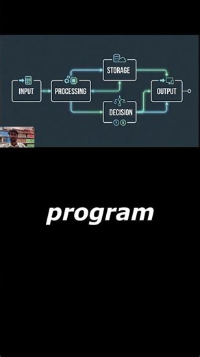 Python: Language for Five Functions