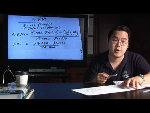 Math in Daily Life : How to Calculate Gross Profit Margin