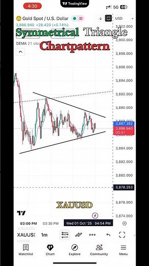 Gold Price Action 🔥 Triangle Pattern Breakout | XAUUSD Scalping Strategy