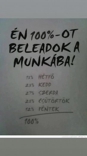 Understanding Percentage Distribution in Data