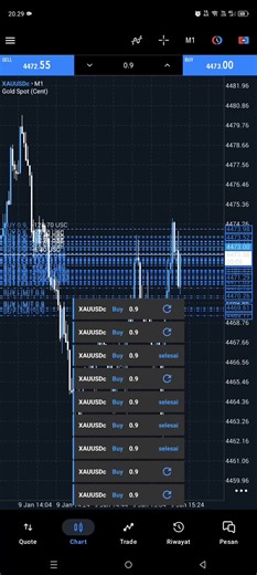 Understanding NFP and Its Impact on Forex Trading