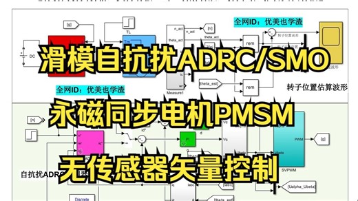 滑模自抗扰ADRC/SMO-永磁同步电机无位置传感器矢量控制Matlab仿真模型【支持讲解答疑，文档报告有偿】