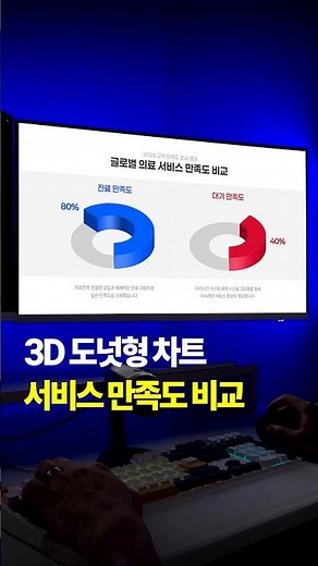 3D 도넛형 차트 파워포인트 #제안서 #사업계획서
