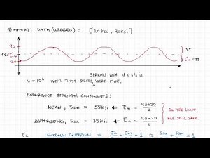 Springs Fatigue and ZIMMERLI Analysis in Just Over 10 Minutes!