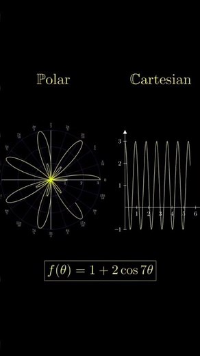 Polar & Cartesian Graph Explained | Easy Maths Tutorial 📈