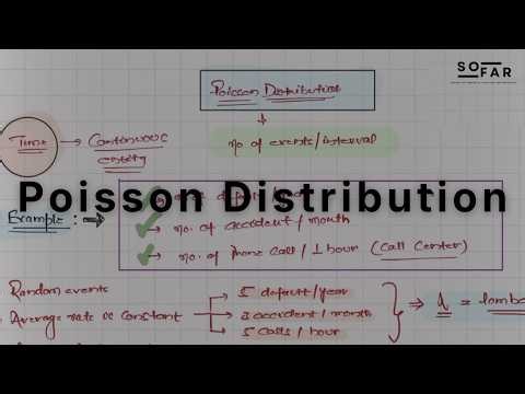 Poisson Distribution Explained | PMF, Lambda & Examples | CFA & FRM