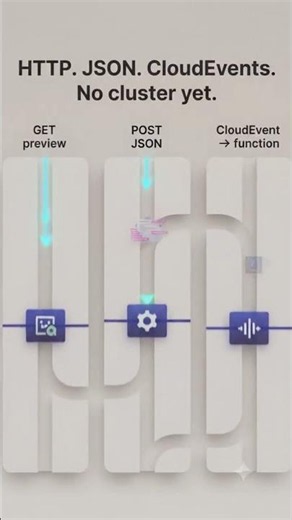 Serverless Java gets easier when you stop starting with the cluster