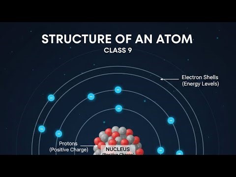 Structure of an atoms ||class 9 ||full chapter ✅||Science||Harsh Mishra