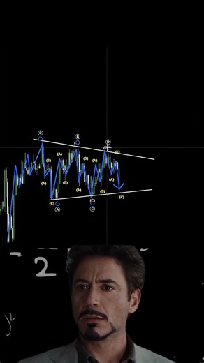Perfect example of trading an elliott wave contracting triangle pattern breakout
