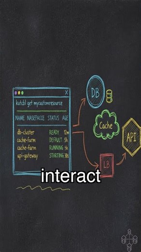 Kubernetes Custom Resources: Unlock Operator Magic! #kubernetes #customresources #crd