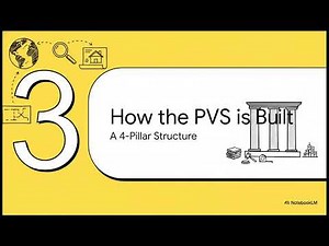 Structure & Terminology Explained - Philippine Valuation Standards (PVS)