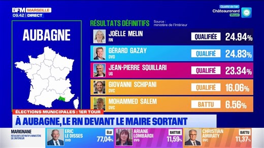 Municipales 2026 : le RN en tête à Aubagne