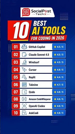 Top 10 FREE AI Coding Tools for Programmers in 2026 | Best AI Tools for Developers #aitools #Coding
