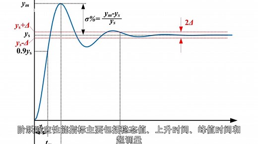 Matlab求解阶跃响应性能指标