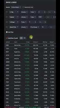 🧠⚖️Trade Smart, Risk Less - How to turn the pre-market analysis into a winning trade!