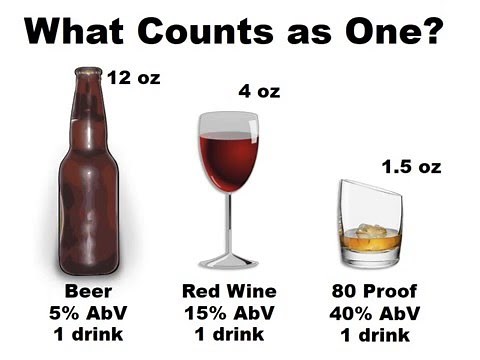 Beyond "Be Responsible" - IUPUI Alcohol Education Presentation