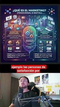 Qué es marketing y qué es marketing digital