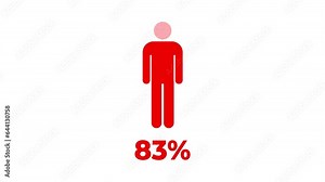 Man icon percentage rate from 0 to 100 fill animation can be used for infographic presentation and human statistics