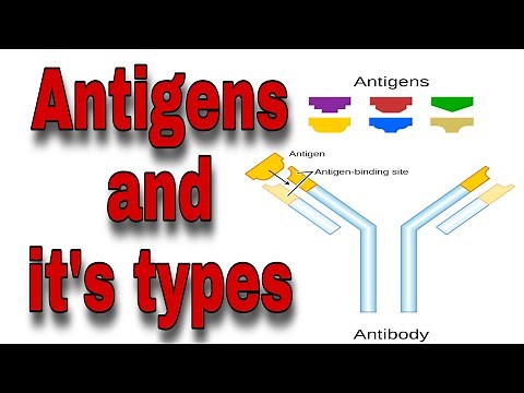 #Antigens and it's types