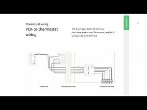 Ecobee SmartThermostat Pro Advanced Setup - Part 2 - Webinar 4/24/20
