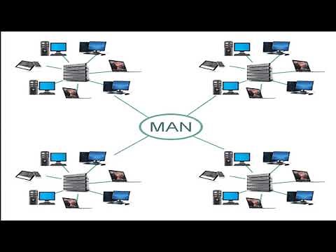 TYPES OF COMPUTER NETWORKS || LAN, MAN AND WAN || COMPUTER NETWORKS