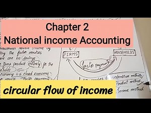 chapter 2 -National Income accounting-Circular flow of income