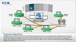 Frequency Regulation - Microgrid videos - Eaton Microgrid