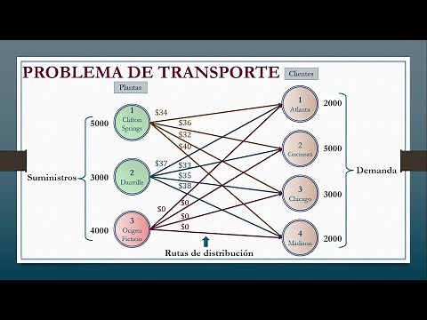 Linear Programming Transportation Problem 2