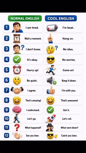 😎 Normal English vs Cool English✅✅ #explore #english #trending #vocabulary #spokenenglish
