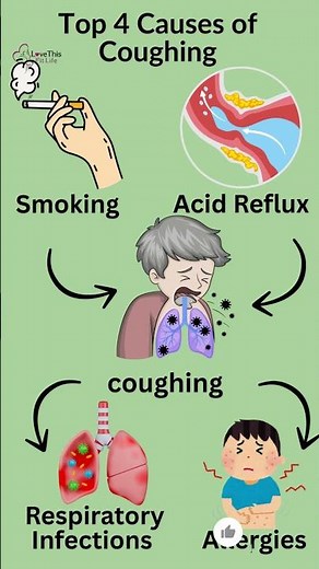 Why You’re Coughing Non-Stop 😷 | Top 4 Hidden Causes Doctors Want You to Know in 2025!