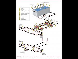036 Fire Pumps for High Rise Buildings PART 1