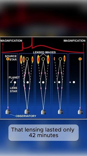Rogue Planet - OGLE 2016 BLG 1928