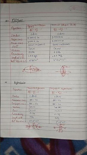 ⭐ Class 11 Conic Section Complete Formula Sheet | 📐 Parabola • 🔵 Ellipse • 🔺 Hyperbola #Class11Maths