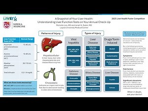 A Snapshot of Your Liver Health: Understanding Liver Function Tests..., Michelle Lee, MD