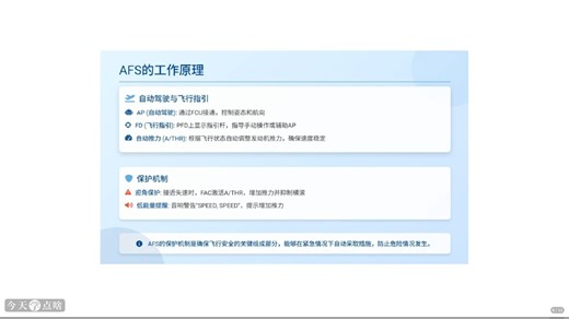 31 自动飞行系统（AFS）工作原理