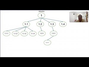 Elaboración de un Árbol N en Python