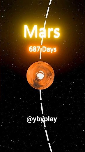 Quantos Dias cada Planeta Leva para dar uma volta no Sol? #space #curiosidades #ciencia