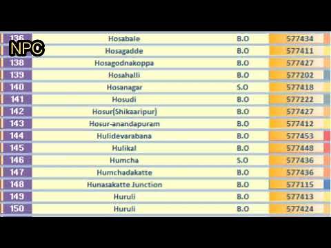 SHIMOGA PIN Code s List || Karnataka || 357 Post Offices