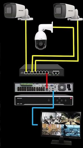 How to install IP Camera with NVR and POЕ switch | IP Camera installation with POE Switch