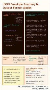 One Environment Variable Is Silently Billing Your Claude Code Sessions(claude --print Warning) #ai