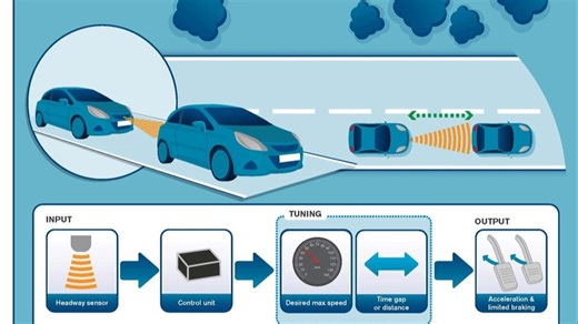 006_第六课ACC执行器ESC和VCU性能需求